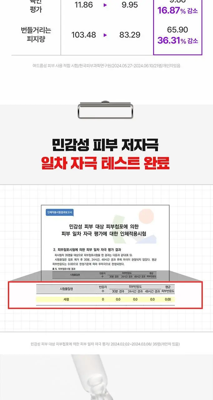 [단독기획/대용량] 파티온 노스카나인 트러블 모공탄력 세럼 50ml 기획(+5ml+크림 5ml) 상세페이지 21